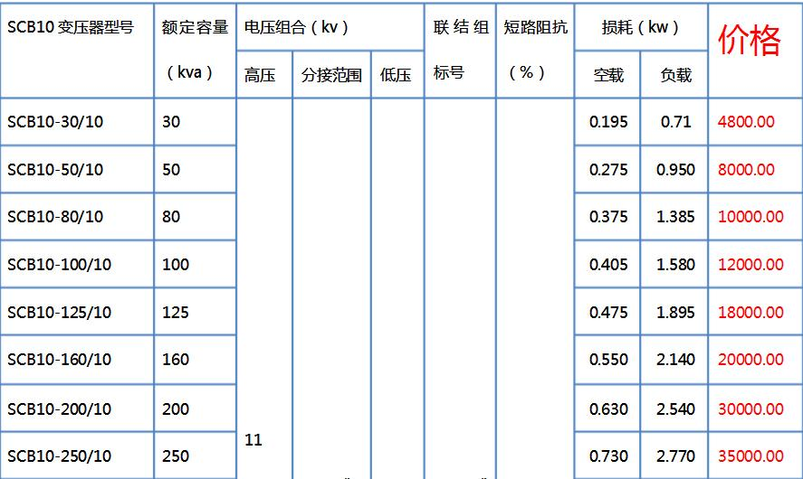 干式變壓器多少錢(qián)