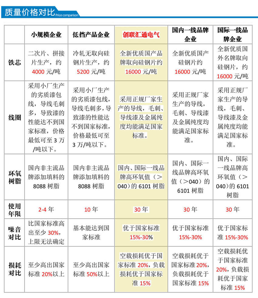 高過載變壓器質(zhì)量價(jià)格對比